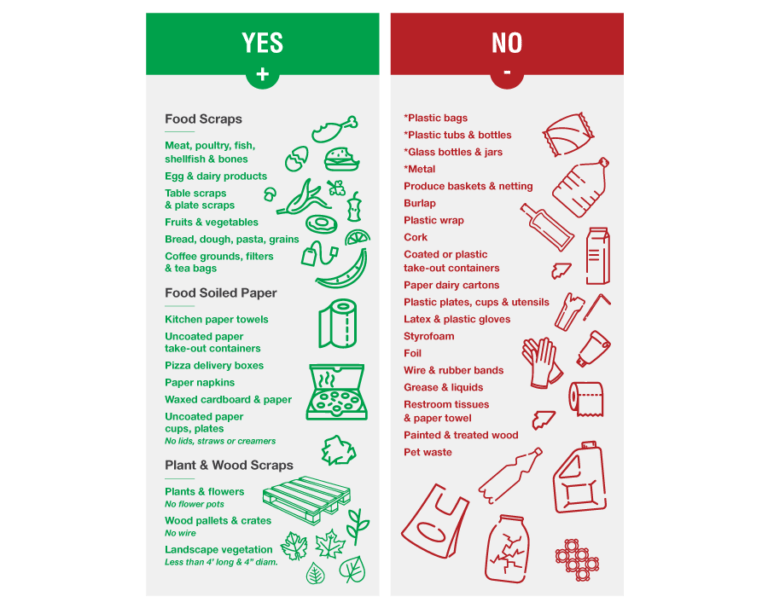 Как работает приложение recycle group